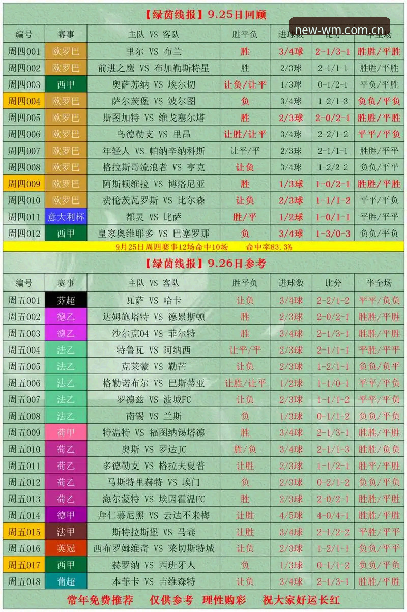 掌握WM完美体育足球比分直接装手机版的关键，看这一篇就够了
