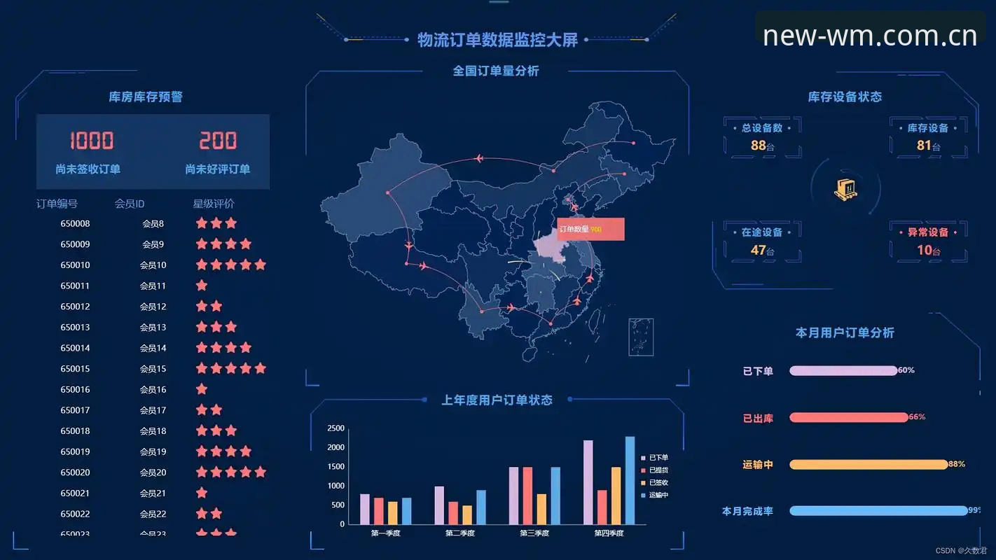 wm完美平台焕新版使用指南：从登录到实时数据的完整操作手册